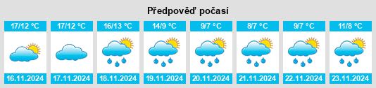 Výhled počasí pro místo Peñacastillo na Slunečno.cz