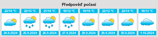 Výhled počasí pro místo Pelahustán na Slunečno.cz