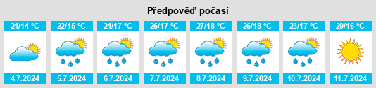 Výhled počasí pro místo Pedrosa del Príncipe na Slunečno.cz