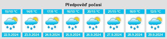 Výhled počasí pro místo Pedrosa del Páramo na Slunečno.cz