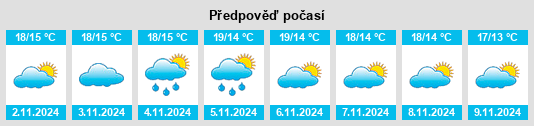 Výhled počasí pro místo Pedre na Slunečno.cz