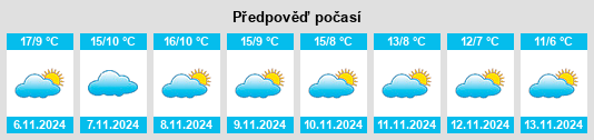 Výhled počasí pro místo Pedraza na Slunečno.cz