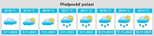 Výhled počasí pro místo Pechón na Slunečno.cz