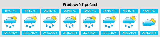 Výhled počasí pro místo Pazos de Borbén na Slunečno.cz