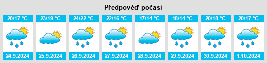 Výhled počasí pro místo Pau na Slunečno.cz