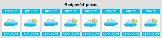 Výhled počasí pro místo Paternáin na Slunečno.cz