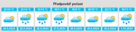 Výhled počasí pro místo Pastrana na Slunečno.cz