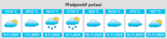 Výhled počasí pro místo Pastores na Slunečno.cz