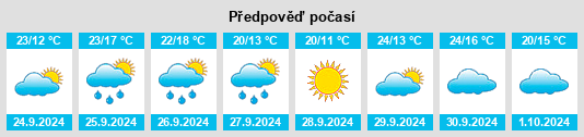 Výhled počasí pro místo Parrillas na Slunečno.cz