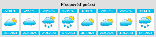 Výhled počasí pro místo Paredes na Slunečno.cz