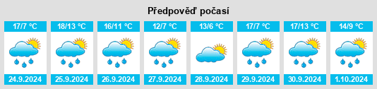 Výhled počasí pro místo Páramo de Boedo na Slunečno.cz