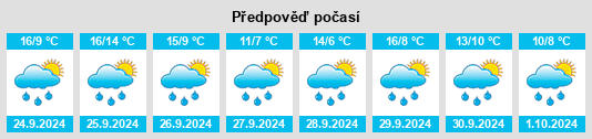 Výhled počasí pro místo Paradanova na Slunečno.cz