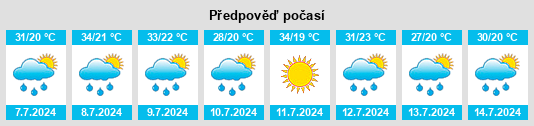Výhled počasí pro místo Paracuellos de Jiloca na Slunečno.cz