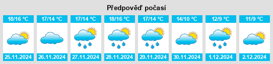 Výhled počasí pro místo El Papiol na Slunečno.cz