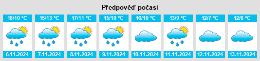 Výhled počasí pro místo Paniza na Slunečno.cz