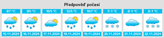 Výhled počasí pro místo Pancrudo na Slunečno.cz