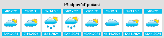 Výhled počasí pro místo Palomero na Slunečno.cz