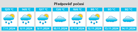 Výhled počasí pro místo Palomar de Arroyos na Slunečno.cz