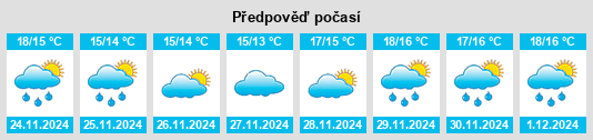 Výhled počasí pro místo Palmeira na Slunečno.cz