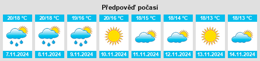 Výhled počasí pro místo Pallejà na Slunečno.cz