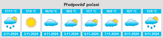 Výhled počasí pro místo Palenzuela na Slunečno.cz