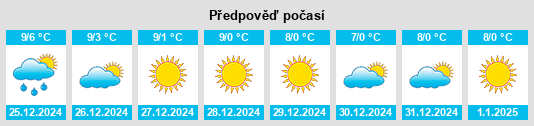 Výhled počasí pro místo Provincia de Palencia na Slunečno.cz