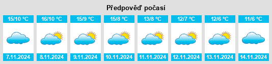 Výhled počasí pro místo Palazuelos de Eresma na Slunečno.cz