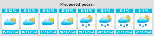 Výhled počasí pro místo Palausolità na Slunečno.cz