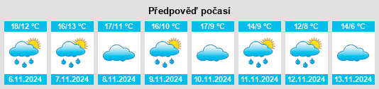 Výhled počasí pro místo Palanques na Slunečno.cz