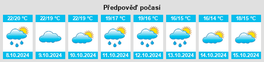 Výhled počasí pro místo Palafrugell na Slunečno.cz