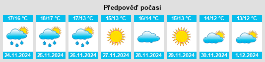 Výhled počasí pro místo Palafolls na Slunečno.cz