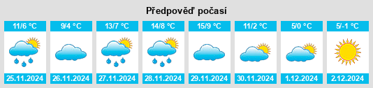 Výhled počasí pro místo Palacios del Sil na Slunečno.cz