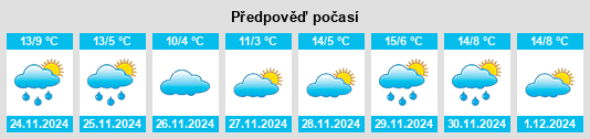 Výhled počasí pro místo Palacios del Pan na Slunečno.cz