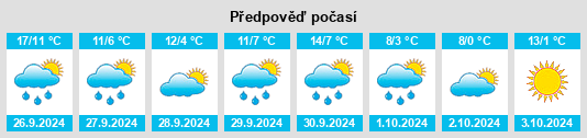 Výhled počasí pro místo Palacios de la Sierra na Slunečno.cz