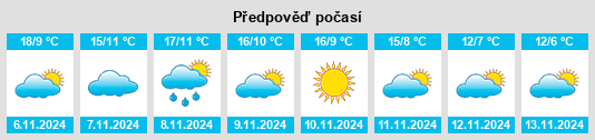 Výhled počasí pro místo Padrones de Bureba na Slunečno.cz