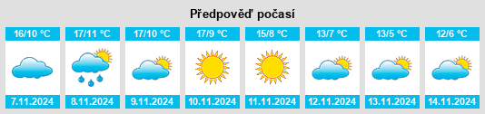 Výhled počasí pro místo Padilla de Arriba na Slunečno.cz