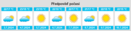 Výhled počasí pro místo Oia na Slunečno.cz