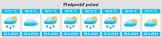 Výhled počasí pro místo Outeiro na Slunečno.cz