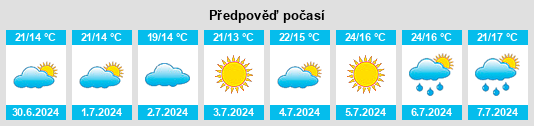 Výhled počasí pro místo Ourol na Slunečno.cz