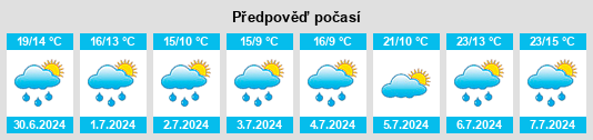 Výhled počasí pro místo Oto na Slunečno.cz