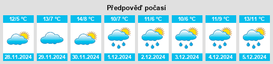 Výhled počasí pro místo Otero de Naraguantes na Slunečno.cz