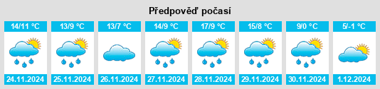 Výhled počasí pro místo Ostitz na Slunečno.cz