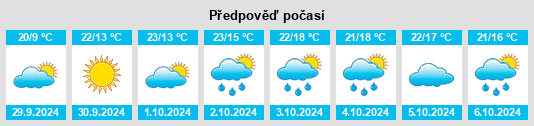 Výhled počasí pro místo Ossó de Sió na Slunečno.cz