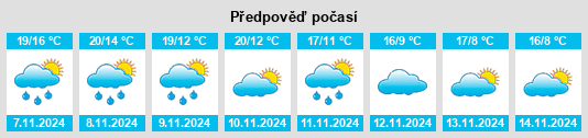 Výhled počasí pro místo Osso de Cinca na Slunečno.cz