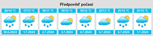 Výhled počasí pro místo Osorno na Slunečno.cz