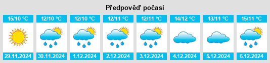 Výhled počasí pro místo Osor na Slunečno.cz