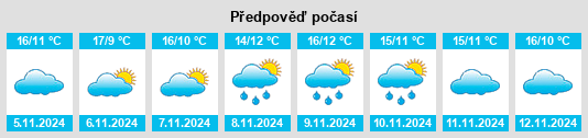 Výhled počasí pro místo Oseja de Sajambre na Slunečno.cz