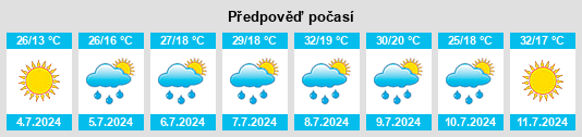 Výhled počasí pro místo Oseja na Slunečno.cz
