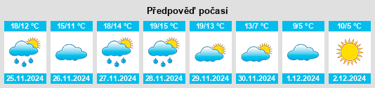 Výhled počasí pro místo Oruña na Slunečno.cz