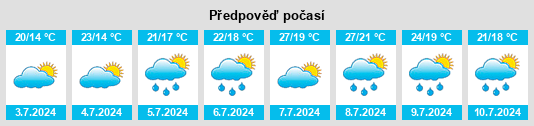 Výhled počasí pro místo Ortuella na Slunečno.cz